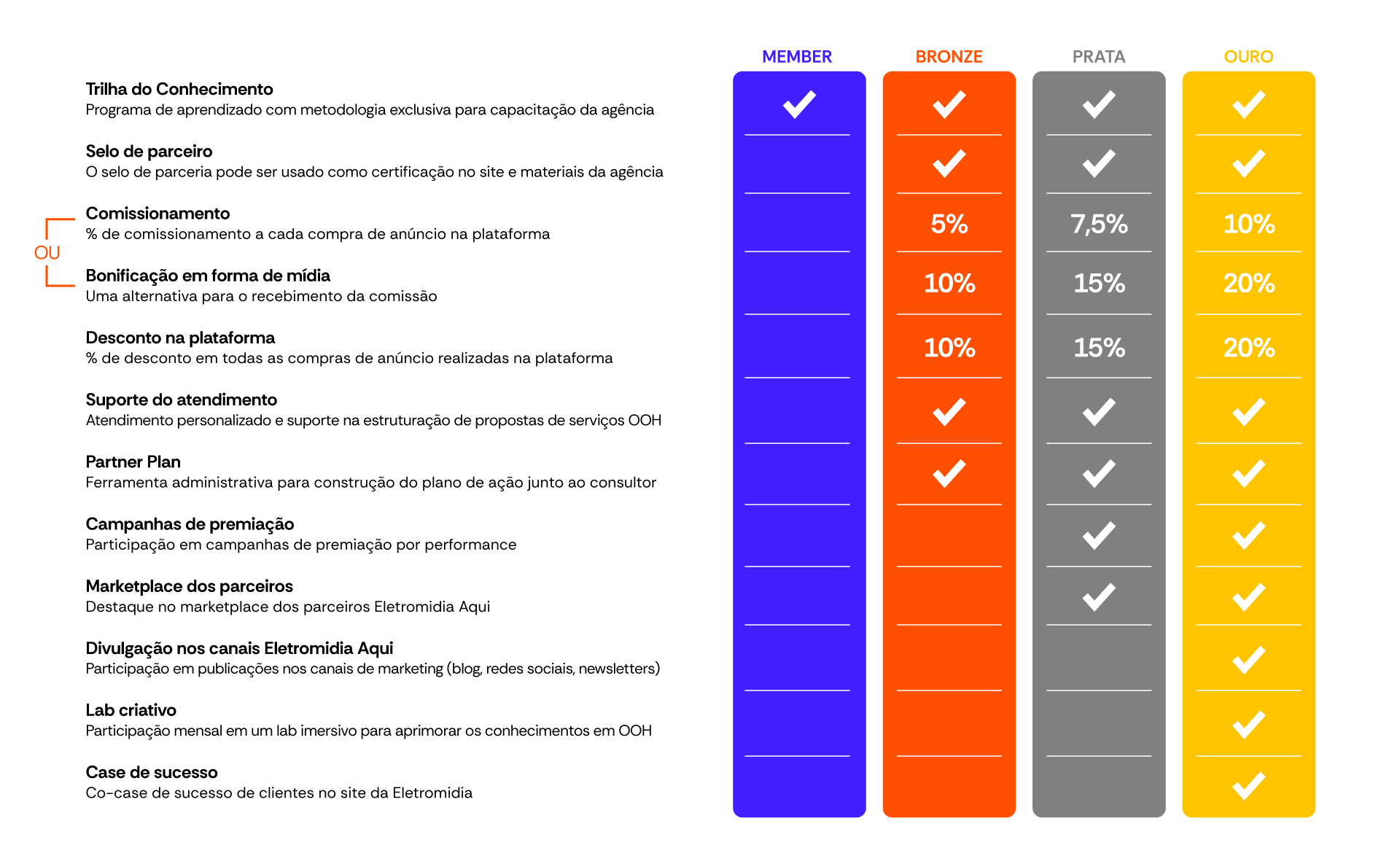 Grafico-PPE-niveis-V2